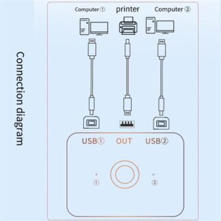 【Exclusive Discount】 USB Printer Sharer Device 2 Ports USB2.0 Selector Printer Sharing Peripheral For Printer USB Splitter Sharing Printer