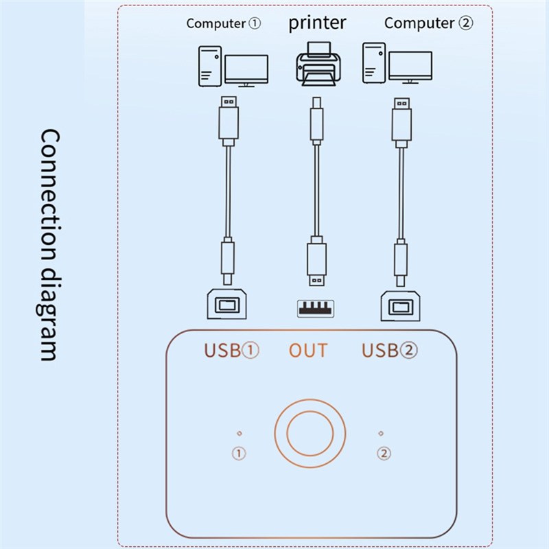 【Exclusive Discount】 USB Printer Sharer Device 2 Ports USB2.0 Selector Printer Sharing Peripheral For Printer USB Splitter Sharing Printer